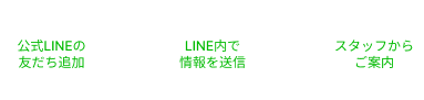 公式LINEの友だち追加→LINE内で情報を送信→スタッフからご案内